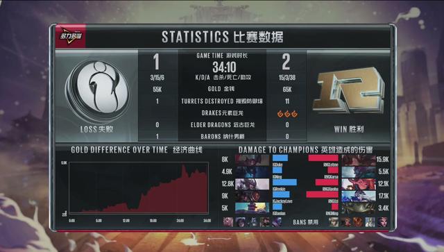 让帝变让佛？RNG击败IG，Letme无解石头人拿下MVP！