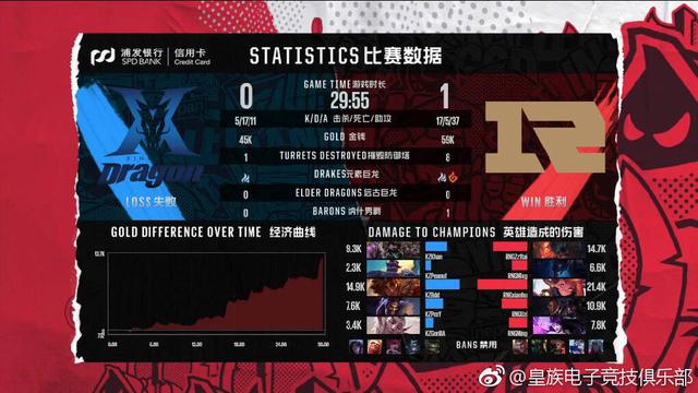 KZ双中体系被压制，<a href=/bisai/lck/ target=_blank class=infotextkey>LCK</a>赛区第一战队洲际赛两连败