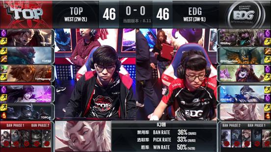 EDG 2:0 轻松击败TOP，全员状态良好，曾经的霸主回来了？