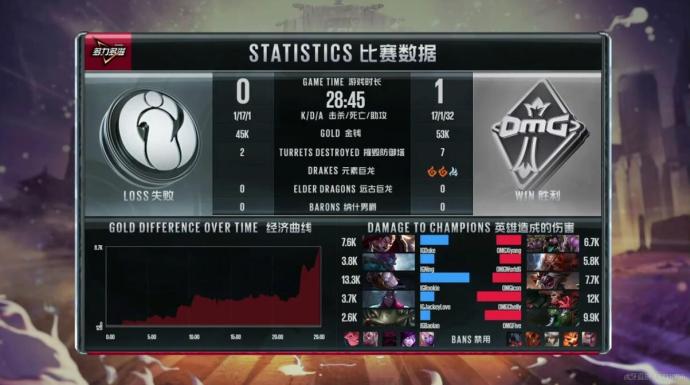 Rookie二连佐伊爆炸凯瑞 IG击败OMG