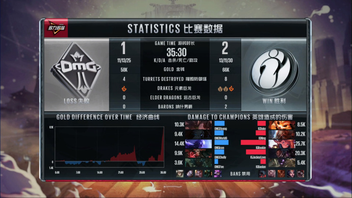 Rookie二连佐伊爆炸凯瑞 IG击败OMG
