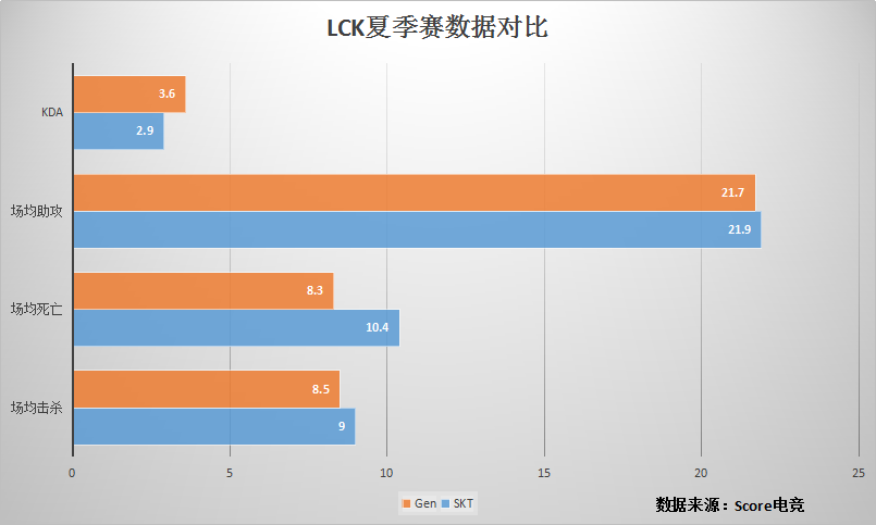LCK冒泡赛首轮前瞻：如果奇迹有颜色