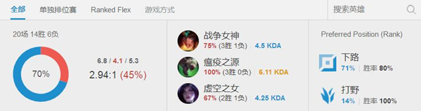 Uzi沉迷排位 对阵TheShy打得有来有回