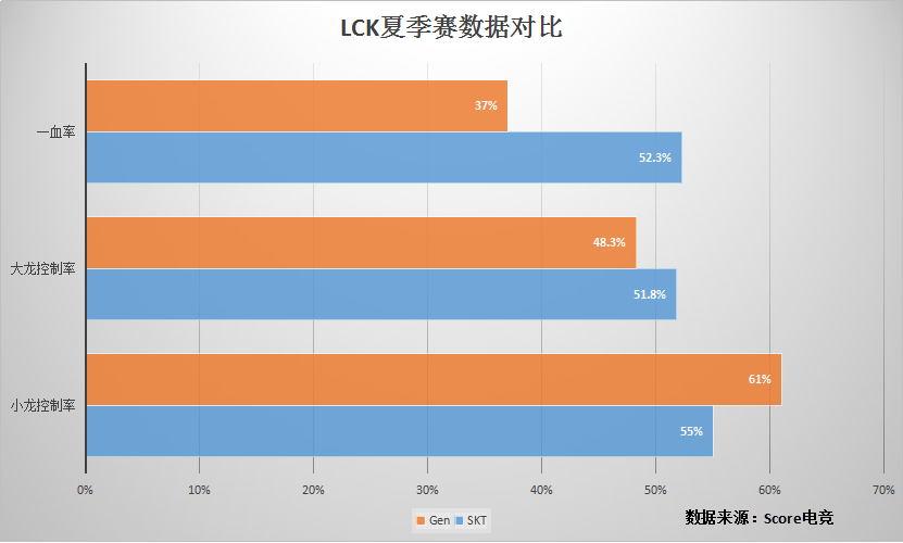 LCK冒泡赛首轮前瞻：如果奇迹有颜色