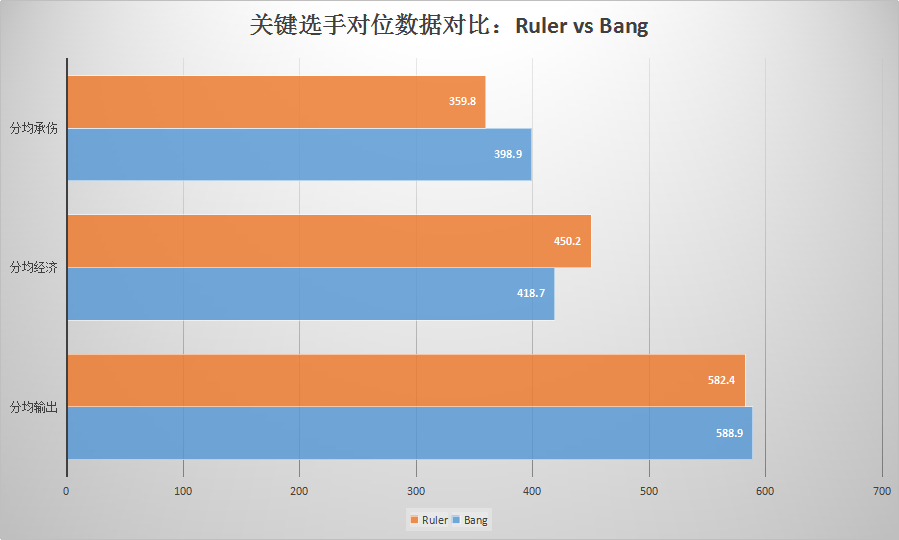 LCK冒泡赛首轮前瞻：如果奇迹有颜色