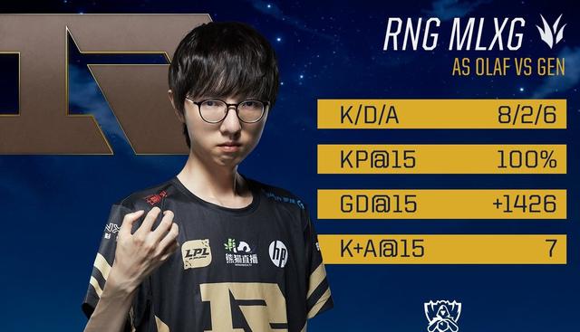 RNG艰难拿下小组第一，LMS热议：这版本是打架版本！
