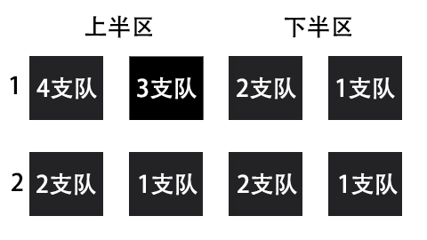 趣味分析 <a href=/bisai/lpl/ target=_blank class=infotextkey>LPL</a>八强抽到完美签的概率？
