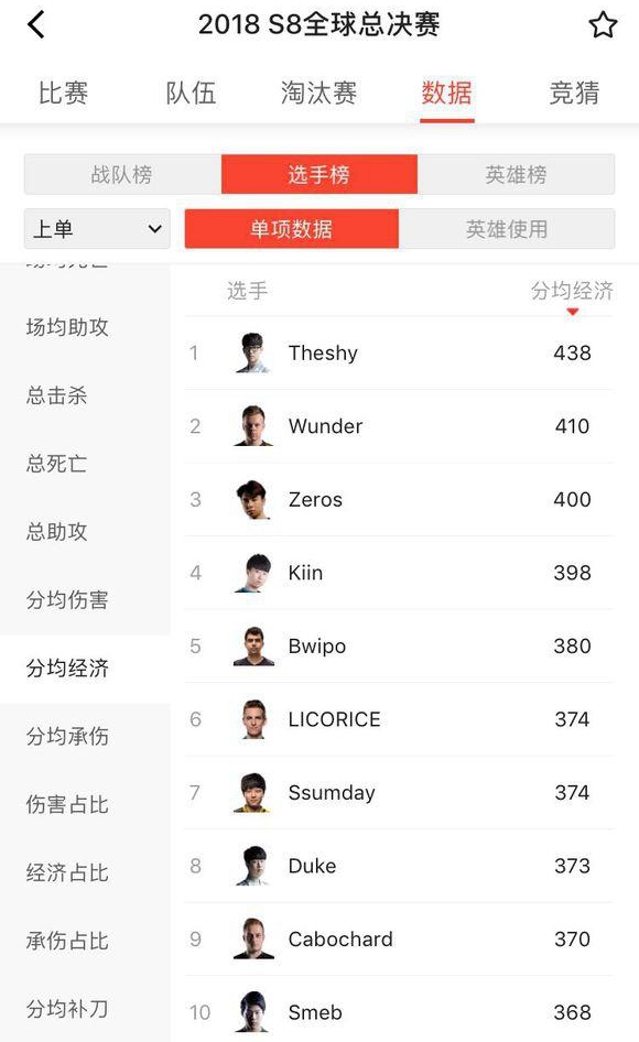 TheShy到底有多强？让数据告诉你真相