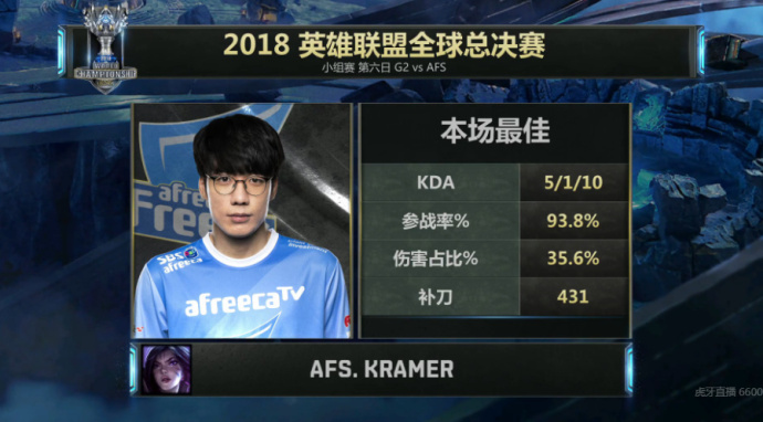 小组赛第六日战况：G2顺利拿出线名额