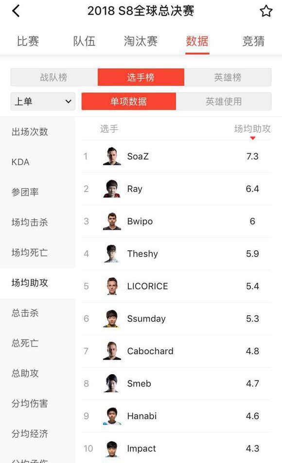 TheShy到底有多强？让数据告诉你真相