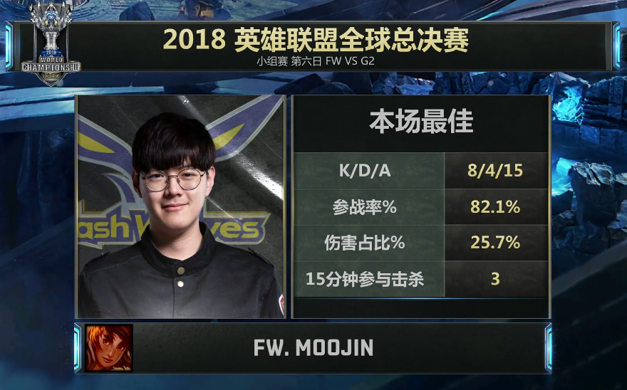 小组赛第六日战况：G2顺利拿出线名额