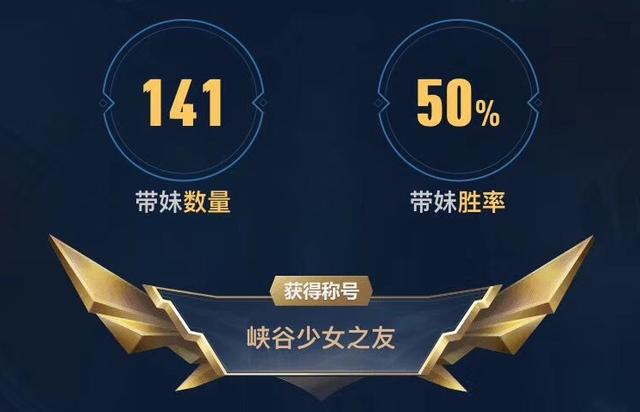 韦神晒LOL归队档案 喜提峡谷少女之友