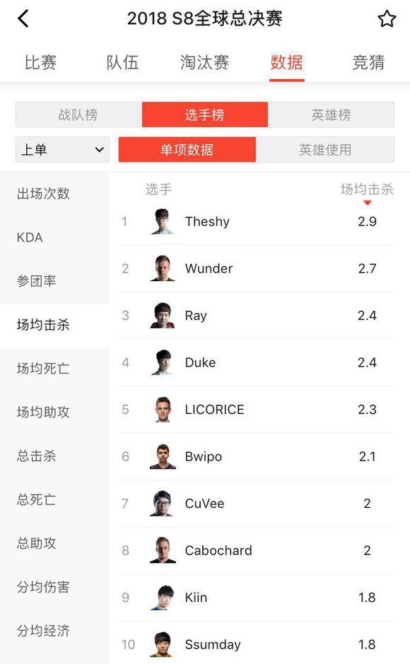 TheShy到底有多强？让数据告诉你真相