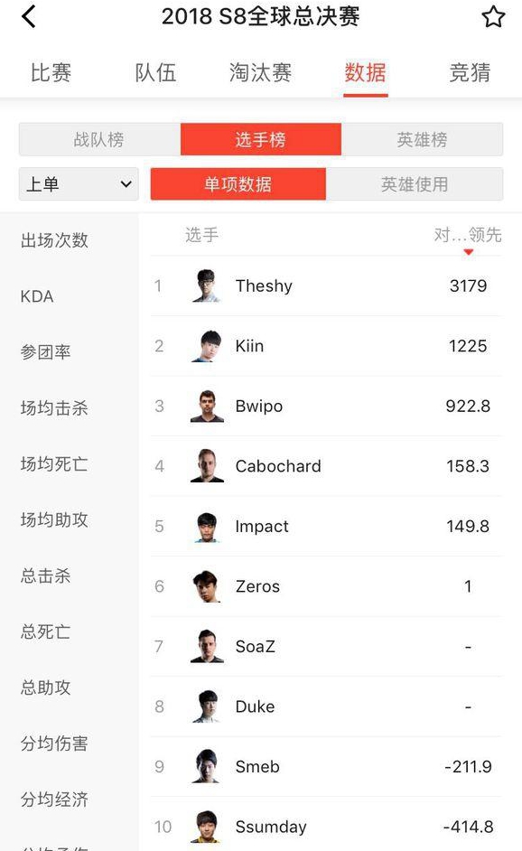 TheShy到底有多强？让数据告诉你真相