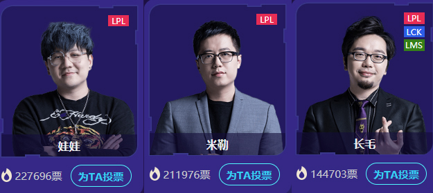 年度最受欢迎票数已定 Theshy娃娃第一