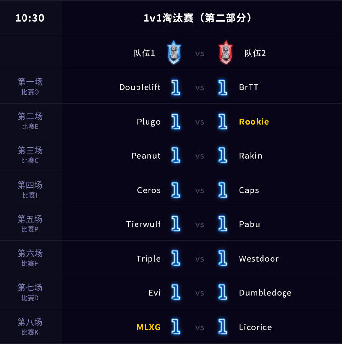 2018英雄联盟全明星赛：全部赛程安排