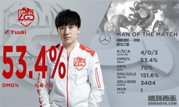 LOL2019春季赛第二周赛事战况 RW与OMG双双获胜