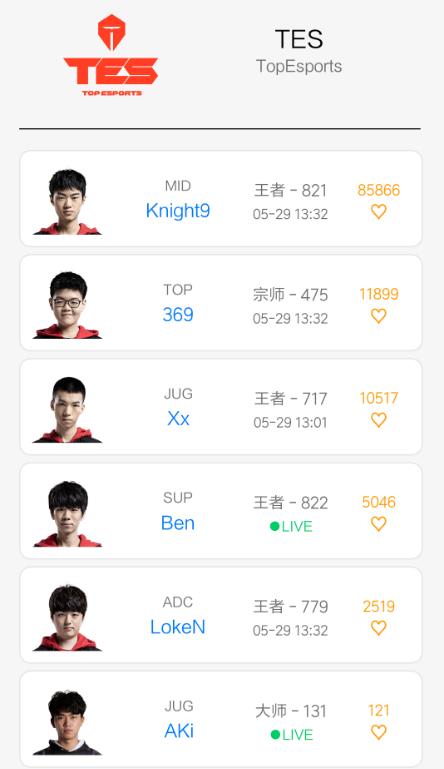 LPL夏季赛职业选手韩服段位！WE人均王者，圣枪哥段位最低