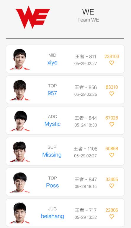 LPL夏季赛职业选手韩服段位！WE人均王者，<a href=/yingxiong/lucian/ target=_blank class=infotextkey>圣枪</a>哥段位最低
