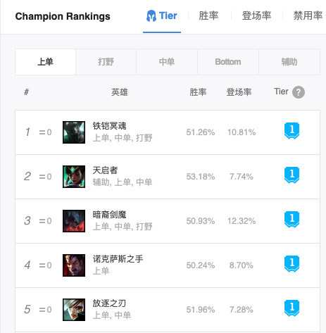 Theshy点评新版铁男很强势：对面玩得好怎么也打不过