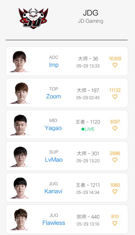 LPL夏季赛职业选手韩服段位！WE人均王者，圣枪哥段位最低