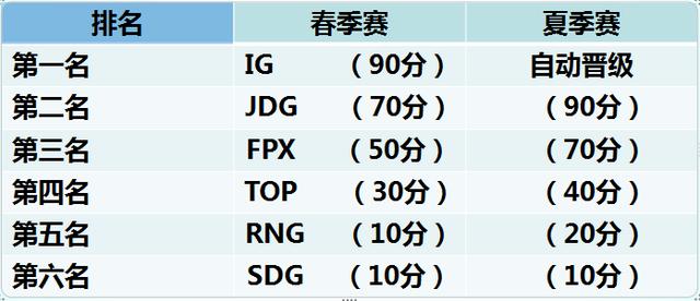 LPL夏季赛“御三家”出线形势分析！不容乐观，但仍有希望