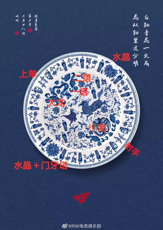 RW战队发布比赛预告，海报内容设计引发热议：这也太有才了吧