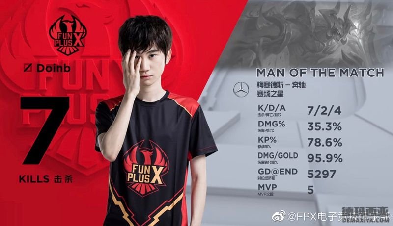 LMS热议FPX战胜RNG：Doinb跟鬼一样