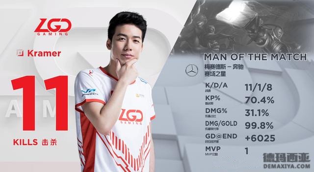 异乡追梦的ADC LGD在S8后的最佳引援