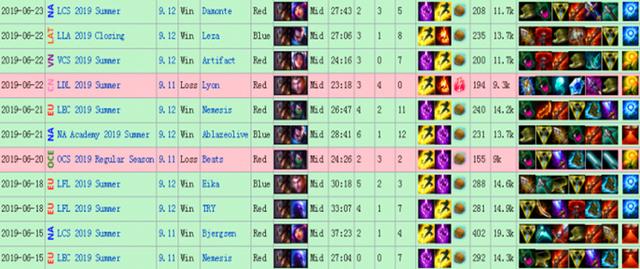 LOL：LEC最新黑科技，赛场上9胜1负，特效流卡牌详解