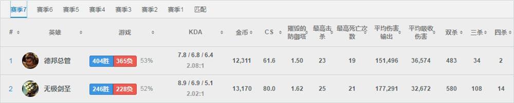 全球游戏时长最高玩家：629天不眠不休