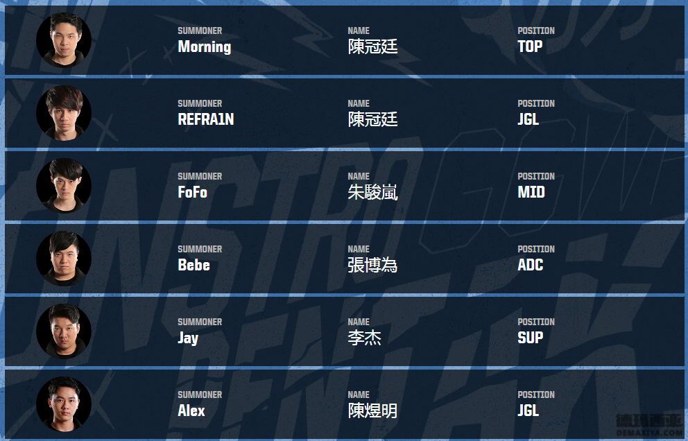 洲际赛参赛队员出炉 UZI爱萝莉缺席