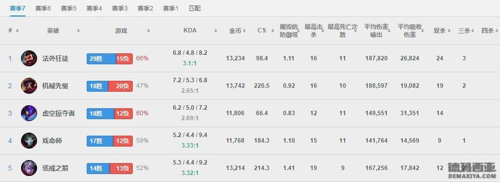 全球游戏时长最高玩家：629天不眠不休