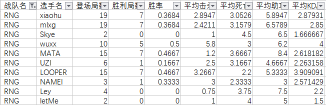 厂长面对Mlxg胜率71% 他会上场吗？