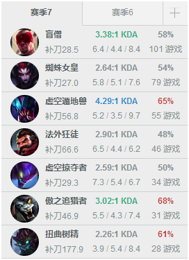 每周韩服排名 小花生头名宝座难以超越