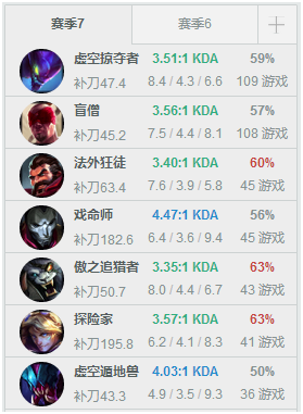 每周韩服排名：Peanut登顶 Clid第六