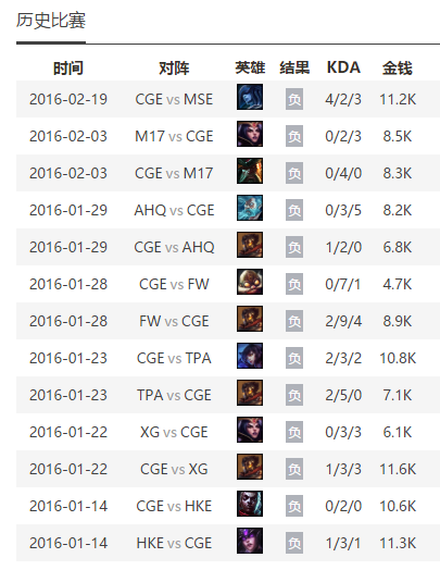史上最惨韩援！职业生涯已遭遇25连败