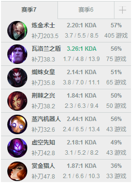 每周韩服排名 小花生头名宝座难以超越
