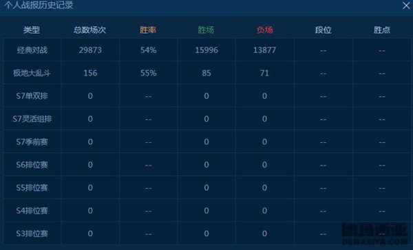 网一匹配帝 玩三万把游戏欲申请吉尼斯