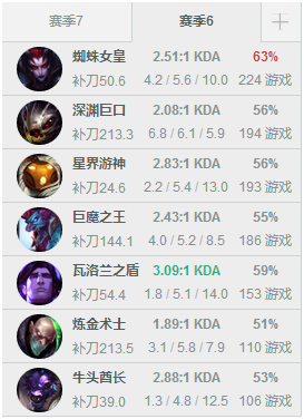 每周韩服排名 小花生头名宝座难以超越