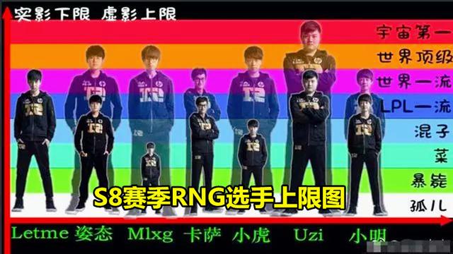 继IG战队后，RNG的“选手上限图”也火了，Uzi的上限也太恐怖了
