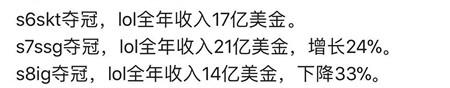 LOL全年收入从S8骤减，S7最多，IG夺冠降了33%