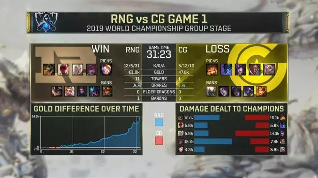 RNG小组赛首秀结束后，狼行表现引热议，网友：其实他真的还行