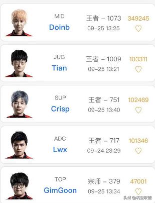 Tian杀回韩服王者千分 却遭管泽元毒奶