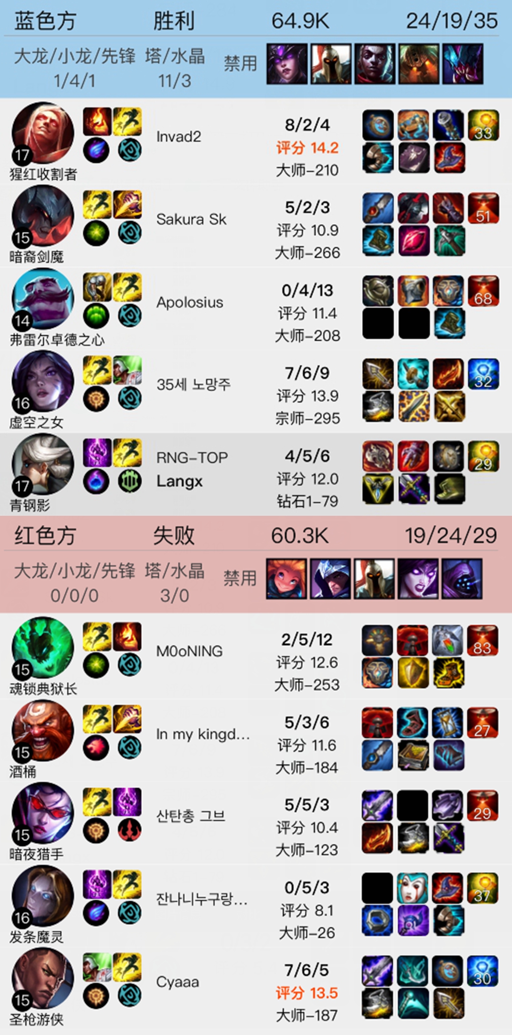一个乱送一个C 狼行韩服Rank偶遇宁王