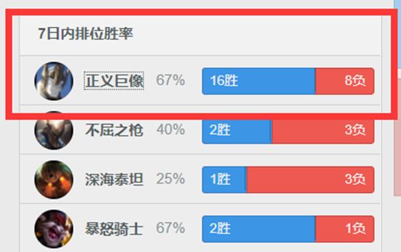 金咕咕韩服苦练“秘密武器”？还记得李哥那个一保四的英雄么？