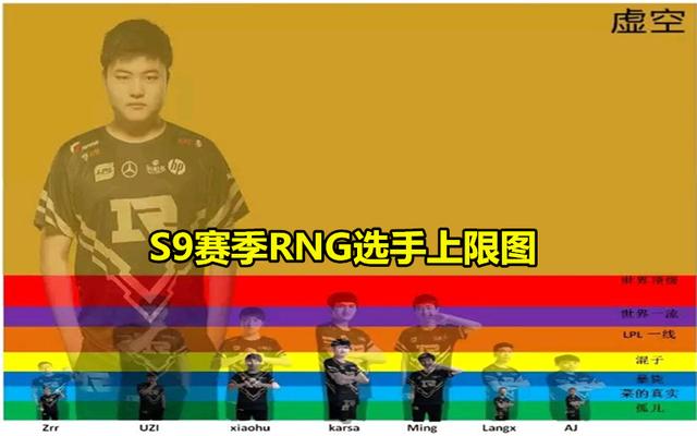 继IG战队后，RNG的“选手上限图”也火了，Uzi的上限也太恐怖了