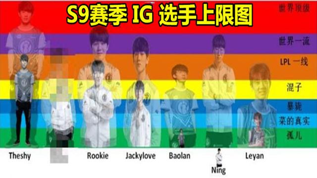 继IG战队后，RNG的“选手上限图”也火了，<a href=/gaoshou/uzi/ target=_blank class=infotextkey>UZI</a>的上限也太恐怖了