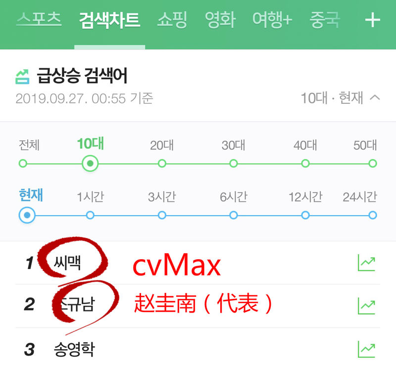 cvMax谈离队原因：有矛盾导致合约结束