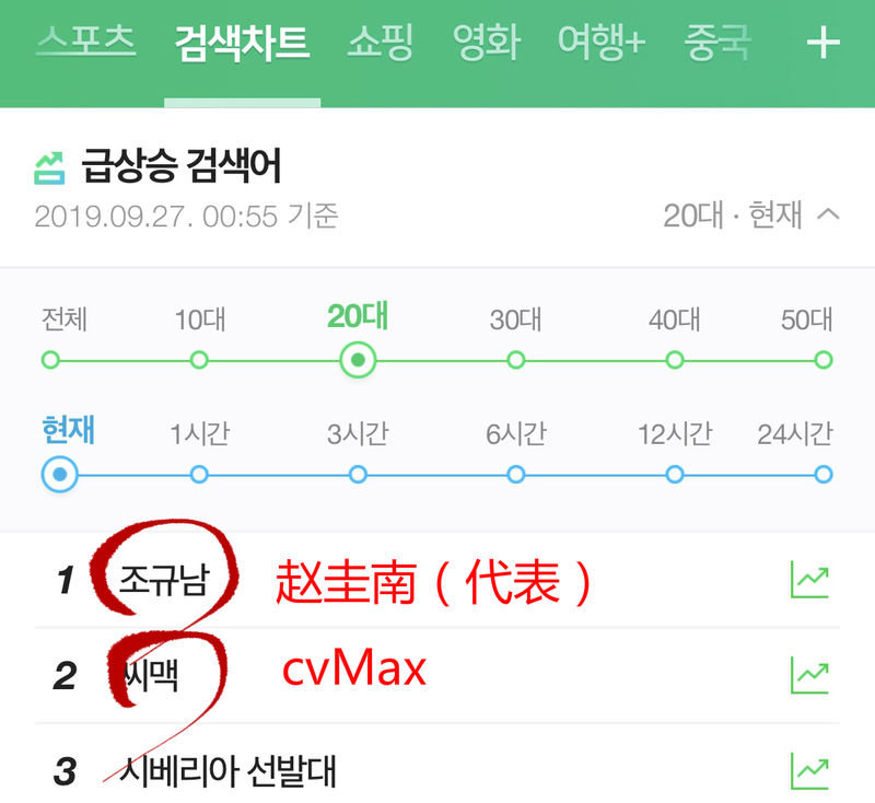 cvMax谈离队原因：有矛盾导致合约结束
